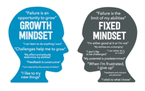 Growth Mindset